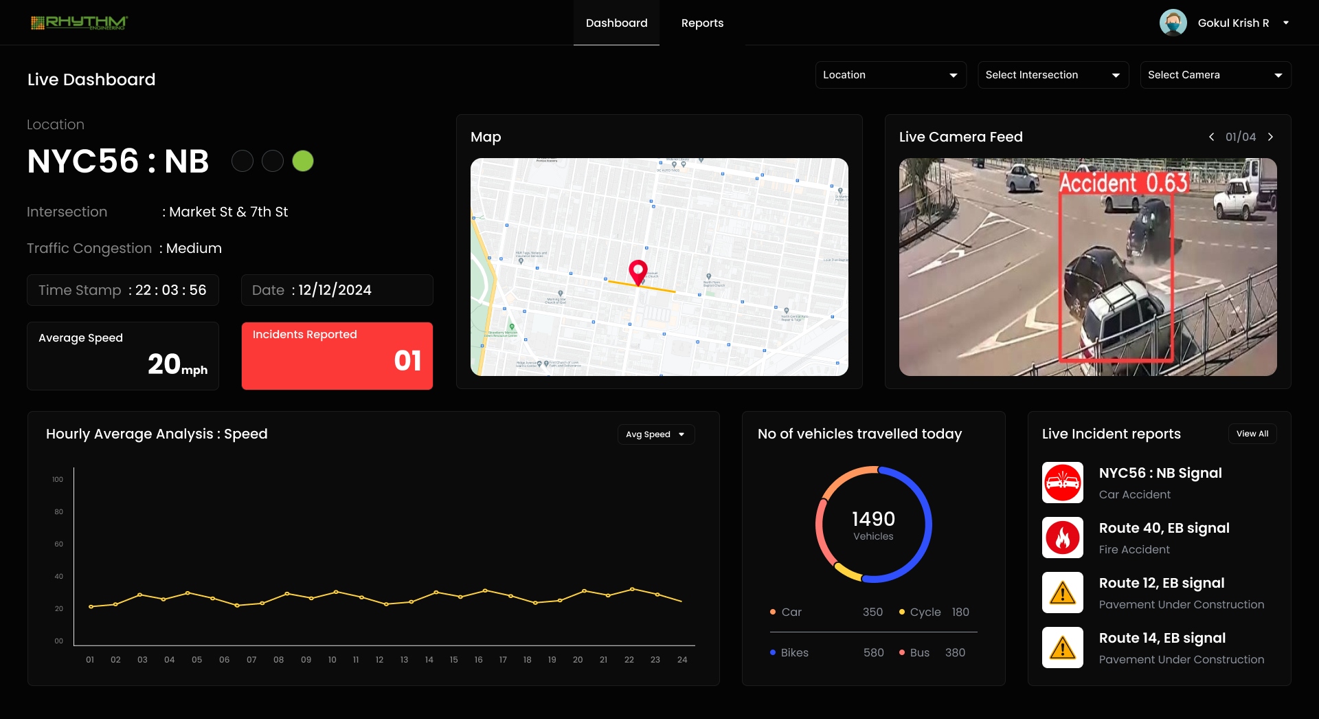 Traffic Flow Dashboard Sri Gokul Krishnan - Traffic Monitoring / Dashboard Design